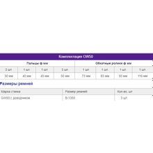 СТАНОК ДЛЯ ГИБКИ АРМАТУРЫ GW50 С ДОВОДЧИКОМ