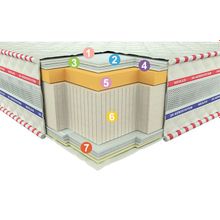 Матрас Neoflex Memory (Неофлекс Мемори) 180х200"