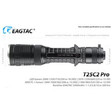 EagleTac Модульный подствольный фонарь — EagleTac T25C2 Pro 1600 люмен