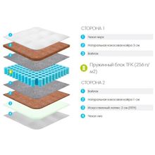 Матрас Lonax Cocos-Medium Econom TFK 90