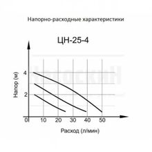 Циркуляционный насос ВИХРЬ ЦН-25-4