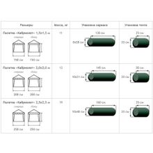 Митек Палатка торговая 1,5х1,5 P(кабриолет) (2 места) (Зеленый Желтый)