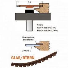 Набор фрез для мебельного фасада со стеклом