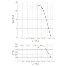 Systemair AXC-EX 355-7 32°-4