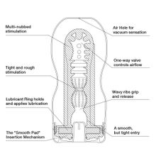 Мастурбатор Original Vacuum CUP