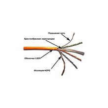 LAN-6EUTP-LSZH Кабель LANMASTER UTP, 4 пары, кат. 6, с перегородкой, 550Mhz, LSZH, 305 м, оранжевый