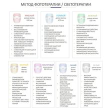 Светодиодная LED маска для лица и шеи с 7 цветами m1030, Gezatone