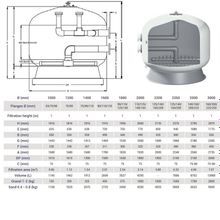 Фильтр Hayward HCFFWVA Bobbin (20 м³ час м²)