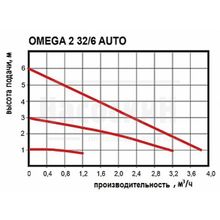 Циркуляционный насос Omnigena OMEGA 2 32 6 Auto