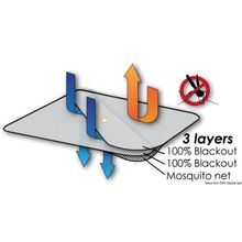 Osculati Blind w  flyscreen 230x490mm single 230x700double, 19.356.05