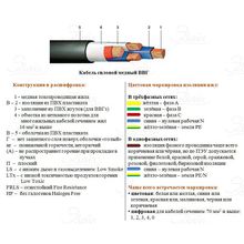 Кабель силовой ВВГ