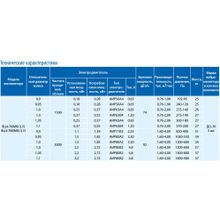 Радиальный вентилятор ВЦ 4-70МК-3,15