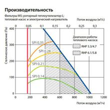 Komfovent RHP-800-6.1 5.8-U