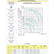 Радиальный вентилятор дымоудаления ВР 80-75 6(9) ДУ №7,1