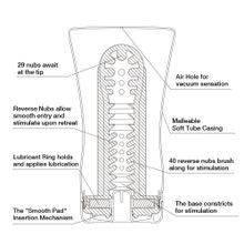 Tenga Мастурбатор Soft Tube CUP (красный)