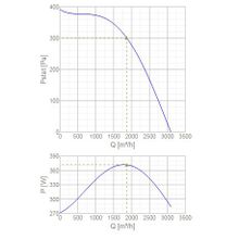 Systemair DVG-H 355D4-6 F400