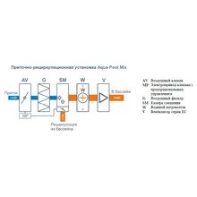 Бризарт 1000 Aqua Pool Mix