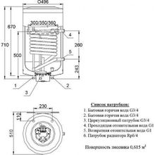 Водонагреватель Hajdu AQ IND FC 75