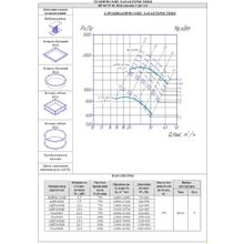 Радиальный вентилятор ВР 80-75 №10 Исп.1
