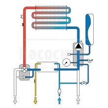 Газовый котел Ferroli DIVABEL 24