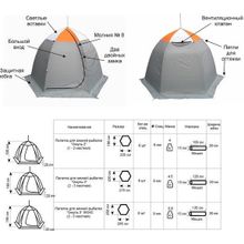 Палатка рыбака Митек Омуль 3