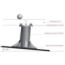 Опора регулируемая для террас ETERNO SE-3 75-120 мм
