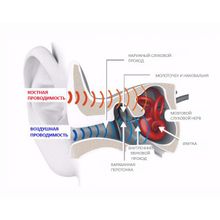 Беспроводные наушники костной проводимости MR-13