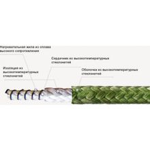 Кабель нагревательный высокотемпературный ВНС 1х0,50 (550)