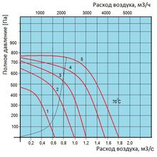 Ostberg IRE 60x35 F3