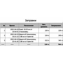 Спутниковый мониторинг с контролем топлива. Заправки, сливы, расход