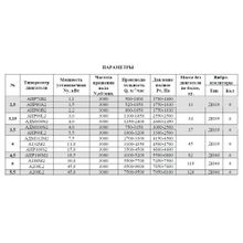 Вентилятор радиальный ВР 12-26 №3,5