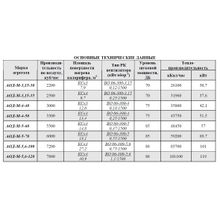 Воздушно-отопительные агрегат АОД-М-3,15-35