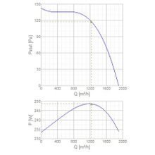Systemair DVG-H 355D6 F400