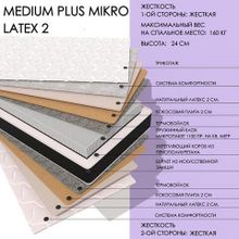  Medium Plus MIKRO Latex2