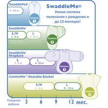 Summer Infant SwaddleMe 2 шт S M джунгли