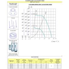 Вентилятор дымоудаления крышной ВКР №4 ДУ