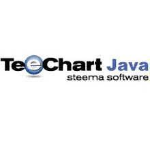 Steema Software Steema Software TeeChart for Java with Source Code - 25 developers