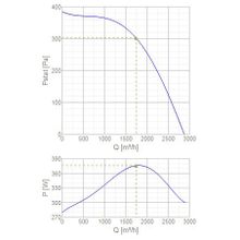 Systemair DVG-V 355D4-6 F400