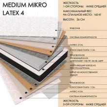  Medium MIKRO Latex4