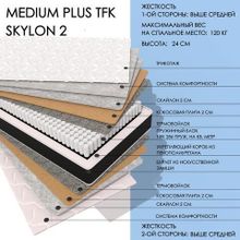  Medium Plus TFK Skylon2