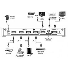 Mobidick VPSW423 HDMI Matrix свитчер (делитель) HDMI in x 4 HDMI out x 2 DIGITAL out COAXIAL x 1