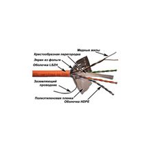 LAN-6AFTP-LSZH	Кабель LANMASTER FTP, 4 пары, кат. 6A, с перегородкой, 500Mhz, LSZH, 305 м, оранжевый