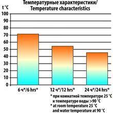 Термос СЛЕДОПЫТ 1л (PF-TM-03)