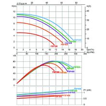 Фильтрационная система Aquaviva FSF450