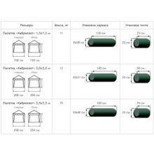 Митек Палатка торговая 1,5х1,5 P(кабриолет) (2 места) (Зеленый Желтый)