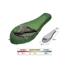 Alexika Спальный мешок Mountain Wide