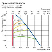 Komfovent Verso CF 1000-F-E