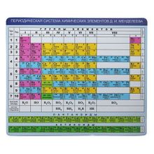 Коврик для мыши CBR CMP 023 Chemistry для изучающих химию, таблица Менделеева