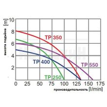 Дренажный насос Omnigena TP 350