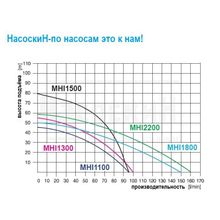 Поверхностный насос Omnigena MHI 1100 230V